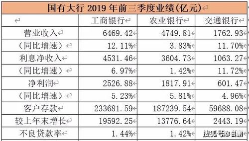 在石家庄，哪个行业领域的单位盈利能力最强？