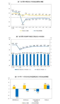 你认为目前周边哪个行业最具盈利潜力？