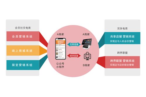 高级自助餐厅如何实现盈利？经营模式解析