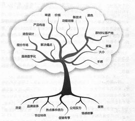 如何有效提升珠宝业务业绩，实现盈利增长？