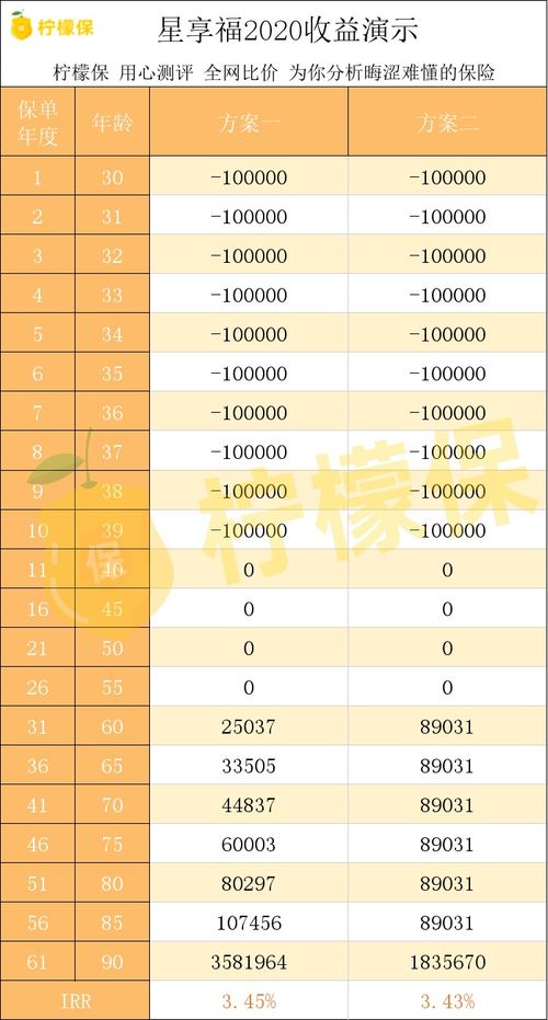 开4项目真的能带来可观收益吗？值得一试吗？
