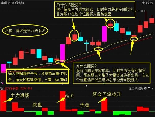 股票赚钱标识究竟代表什么含义？投资者必知！