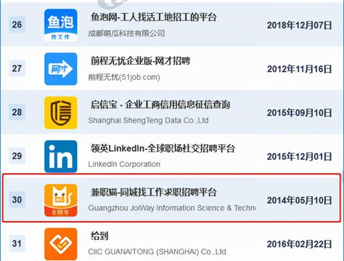 哪些网上副业工作平台最受欢迎？最新网站排名揭晓