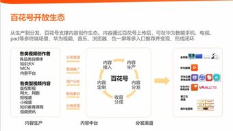 如何在华为商城通过发布视频实现盈利？