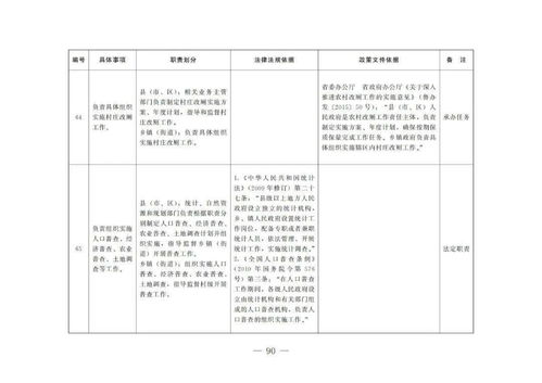 政府兼职督察员具体承担哪些职责与任务？