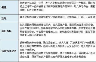 投资上海老年公寓能否实现盈利？前景如何？