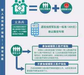 军人如何在服役期间选择合适的副业增加收入？