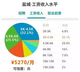 如今哪些行业能带来高收入？如何选择赚钱多的职业？