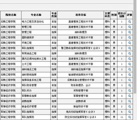 西藏军校招聘兼职信息可靠吗？如何申请及待遇详情解析