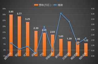哈尔滨哪些销售行业最能赚钱？你了解吗？