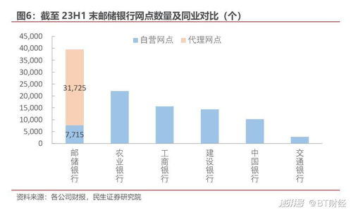 中国农业银行有哪些快速盈利的途径？