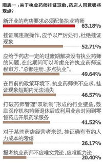 药物研究所工作薪资如何？进去真的能赚钱吗？