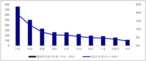 江苏危废处理企业盈利状况如何？是否值得投资关注？