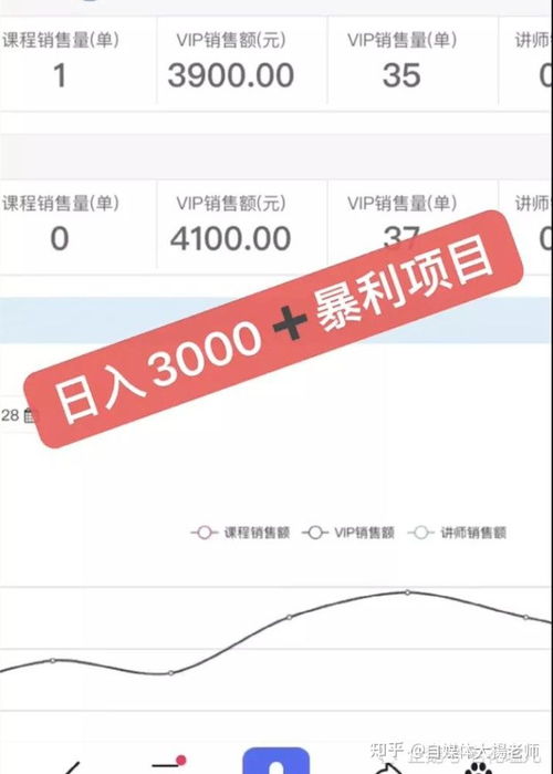知识付费平台如何通过软件实现盈利？你了解吗？