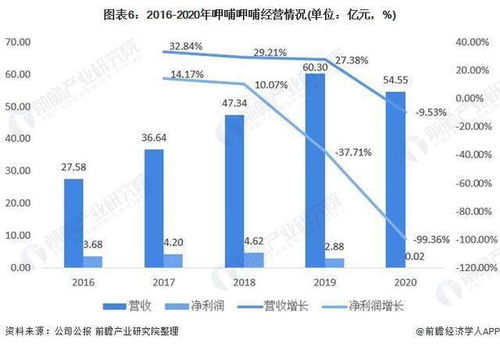 如今投身云南火锅行业，盈利前景究竟如何？
