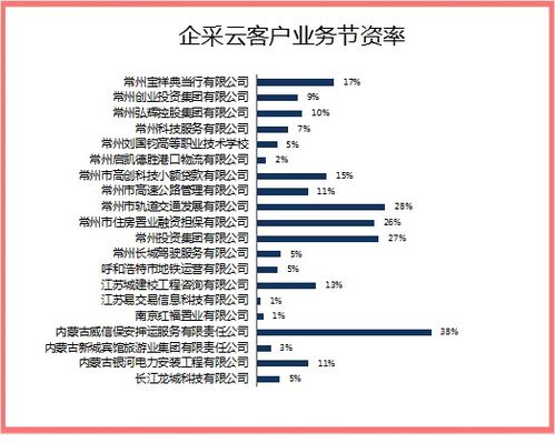 招标采购代理公司盈利状况如何？是否值得投资？