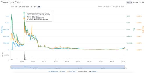 如何从零成本生意中赚取第一桶金？你错过了哪些机会？