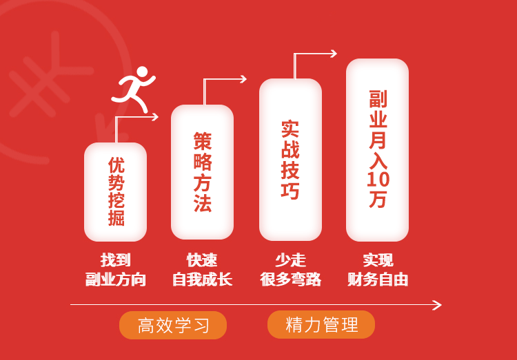 如何平衡主业与副业，实现高效努力的双赢策略？