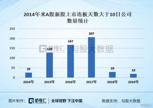 伊春地区哪些生意最具盈利潜力？