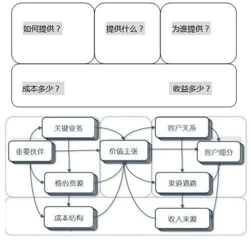 微商的运作模式究竟是怎样的？他们如何实现盈利与拓展？