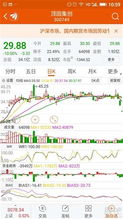 炒股过程中有哪些游戏可以帮助投资者盈利？