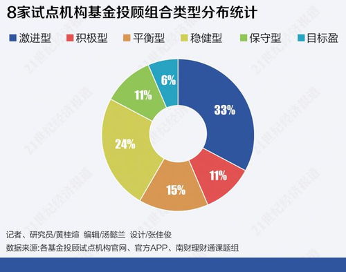 当前哪些直销项目最具盈利潜力？如何选择赚钱的直销业务？