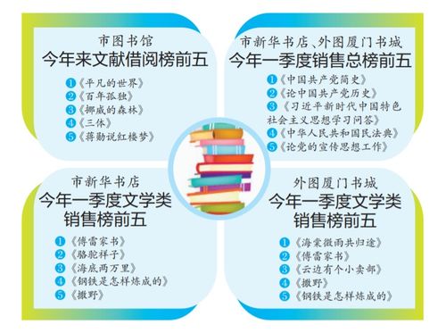 如何在厦门通过副业赚取额外收入？这些书籍告诉你答案！