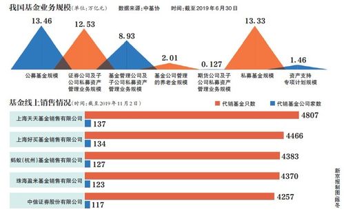 基金公司作为买方，究竟如何实现盈利？