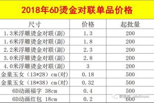 在北京摆地摊，卖什么商品最能盈利？