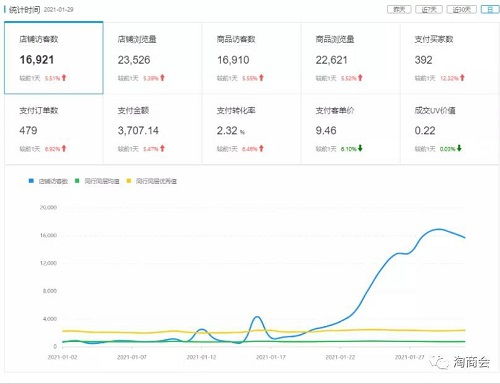 返利软件如何实现盈利？它们通过哪些方式赚取收益？
