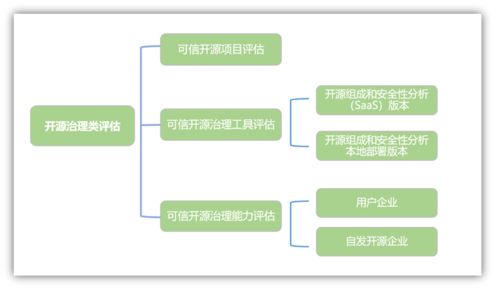 拼拼有礼平台是否属于正规软件？安全性如何评估？