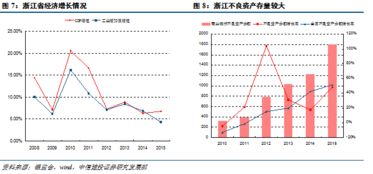 如何选择木工项目才能实现高收入？