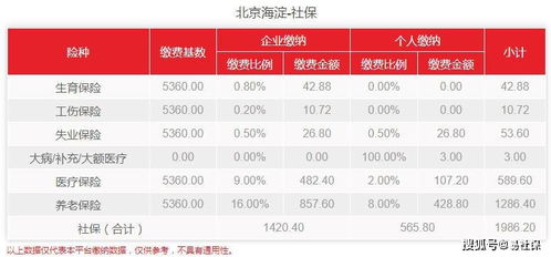 三亚商务兼职收费标准是多少？兼职价格详解