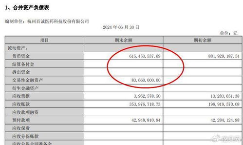 百诚医药中签后盈利前景如何？能否带来可观收益？