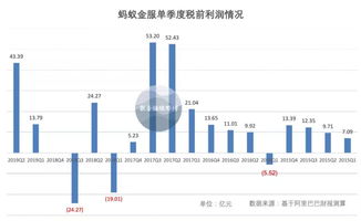 招商项目能否带来可观收益？赚钱前景分析