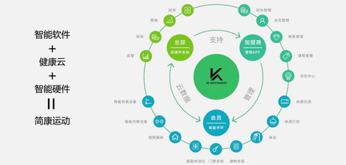 在家打造健身房，如何实现盈利模式？