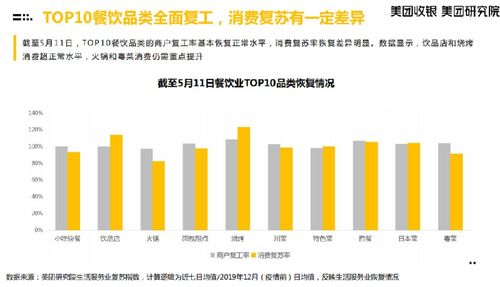 伊春有哪些热门生意能快速盈利？