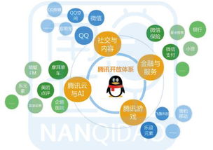腾讯有哪些平台可以实现盈利？