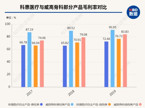 在杭州工业区开设超市，盈利前景如何？