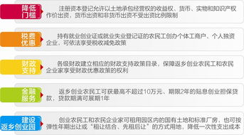 农民工创业选啥项目能快速盈利？