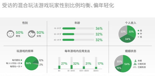 游戏玩家如何通过游戏实现盈利？方法有哪些？