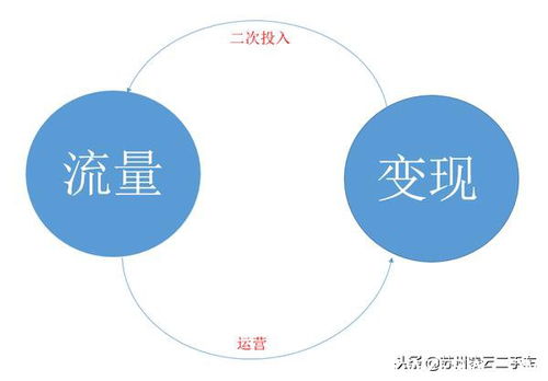 短视频仅靠流量变现，盈利模式究竟是怎样的？