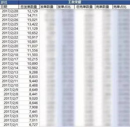 如今哪些代练项目最具盈利潜力？如何选择赚钱的代练方向？