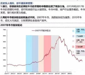 为何板块轮动加速，投资者赚钱难度加大？