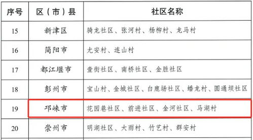 邛崃是个怎样的地方？它的名字该如何正确发音？