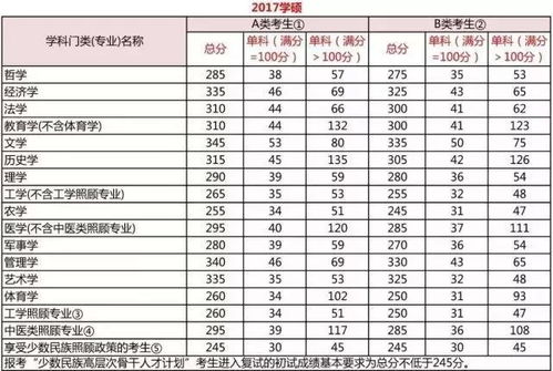 护考分数线如何划定？多少分才算合格？