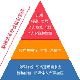 如何有效提升赚钱能力？实用技巧视频解析