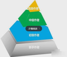如何通过投号实现盈利？赚钱秘诀大公开！