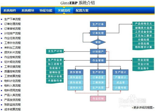 玻璃厂哪个岗位更具优势？如何选择更适合的工作岗位？