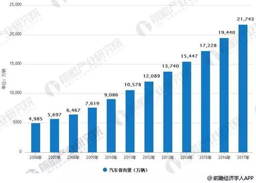 硅片时代，副业发展前景如何？能否成为新的收入增长点？